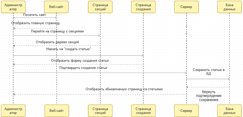 Переход по тегу