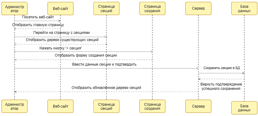 Создание тега