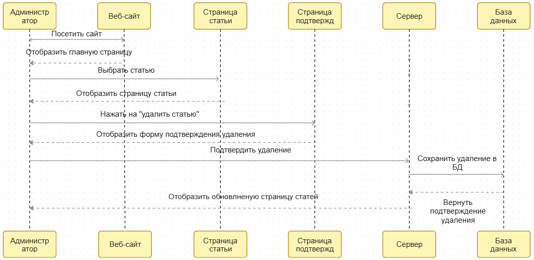 Переход по тегу