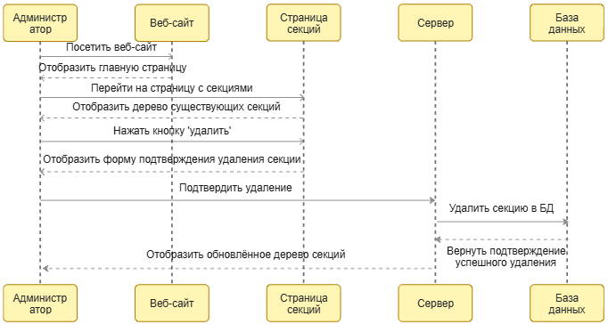 Создание тега