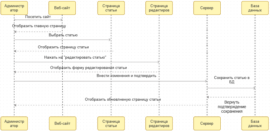 Переход по тегу