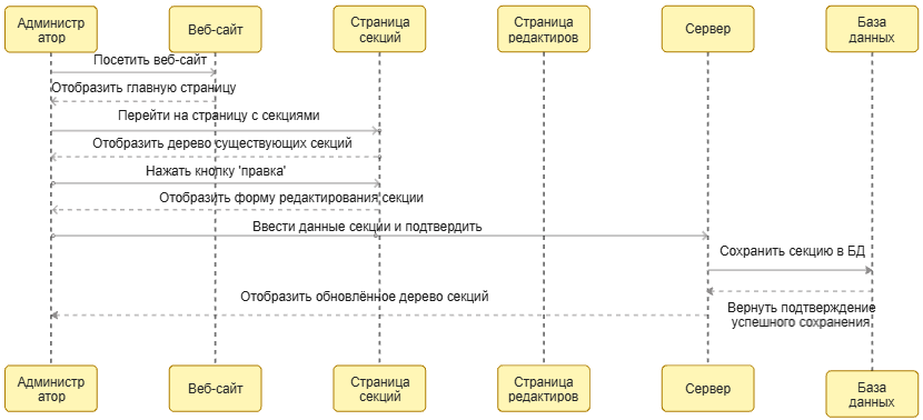 Создание тега