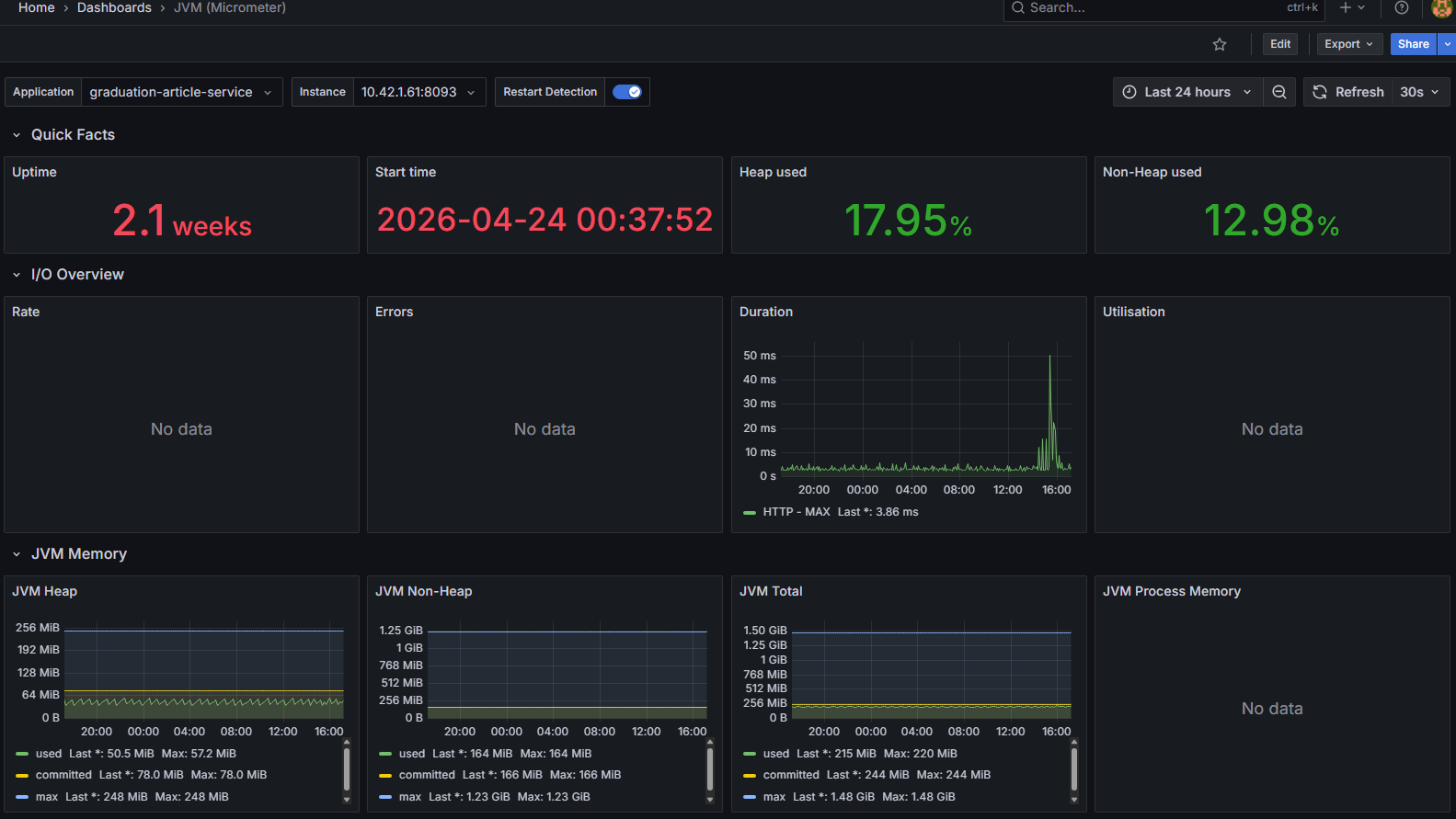 metrics
