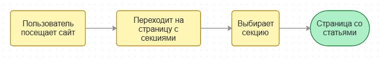 Переход по тегу