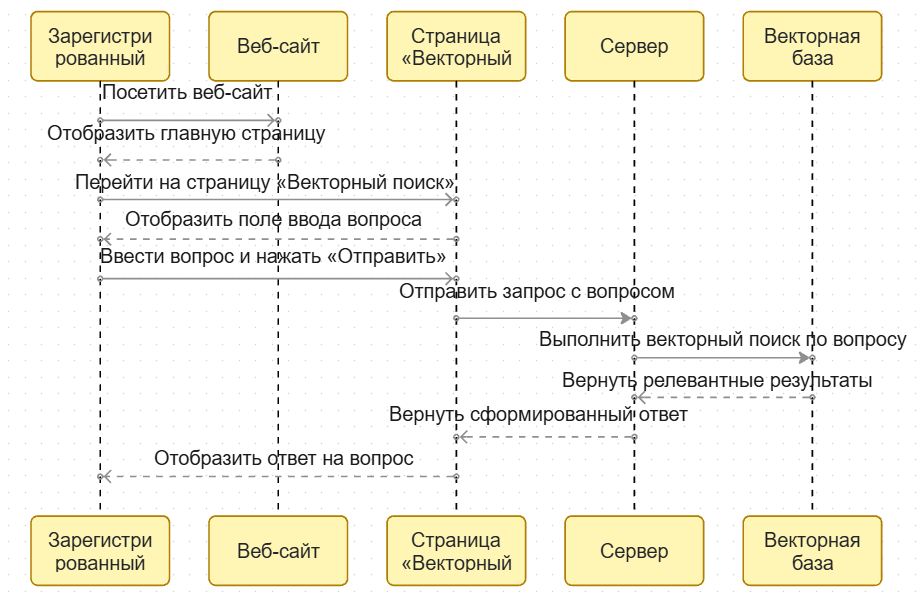Переход по тегу