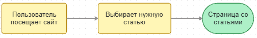 Переход по тегу